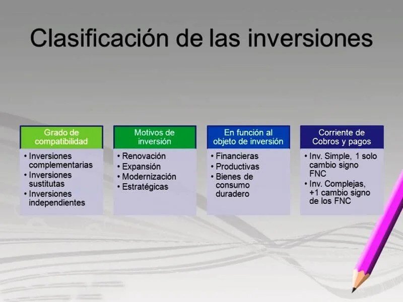 clasificación de las inversiones