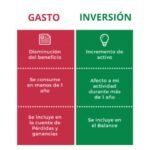 diferencia entre gasto e inversión