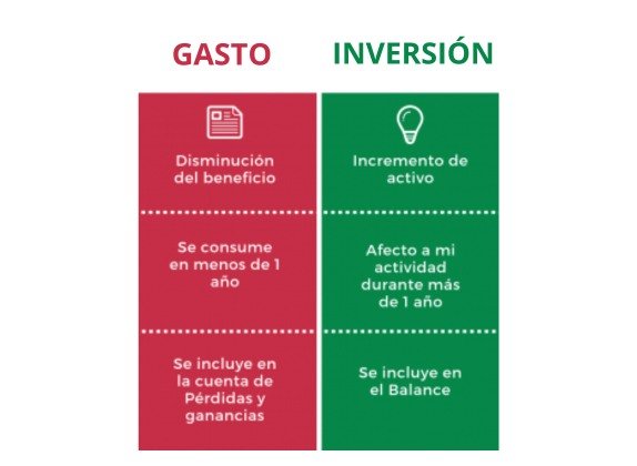 diferencia entre gasto e inversión