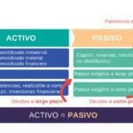 inversiones activo o pasivo