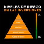 inversiones de alto riesgo