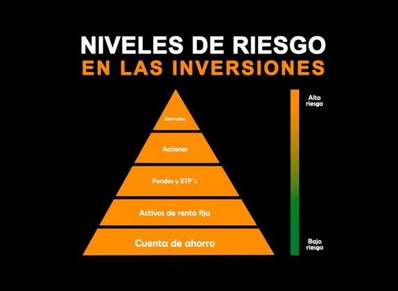 inversiones de alto riesgo