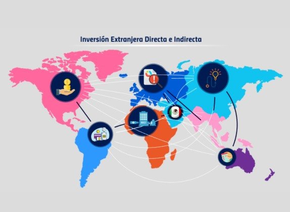 qué es la inversión extranjera indirecta