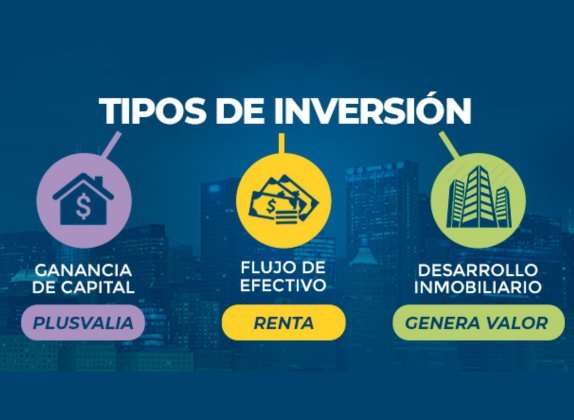 que tipos de inversiones existen