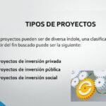 tipos de proyecto de inversión